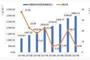 网络游戏开发培训课程表（网络游戏开发培训课程多少钱）