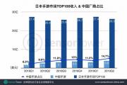 日本手游平台有哪些游戏,日本国民级手游有哪些