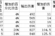 仙境手游刺客回蓝技巧,仙境传说刺客