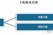 手游竞技游戏人数排行榜在哪看,手游竞技游戏人数排行榜