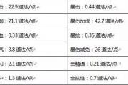 诛仙手游星魂获得的方法和技巧,诛仙手游绛紫星魂怎么获得