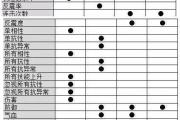 问道手游体木怎么加点?,问道手游体木怎样加点好