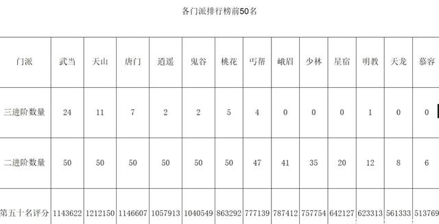 天龙八部游戏排行榜第一（端游天龙八部排行榜）