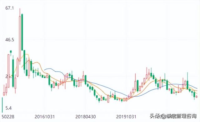 手游《愤怒的小鸟2》《部落冲突》公司出现问题（制作手游的《愤怒的小鸟2》、《部落冲突》人员吵了起来）