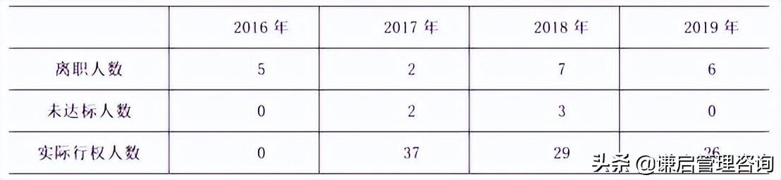 手游《愤怒的小鸟2》《部落冲突》公司出现问题（制作手游的《愤怒的小鸟2》、《部落冲突》人员吵了起来）