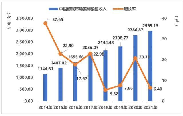 网络游戏开发培训课程表（网络游戏开发培训课程多少钱）