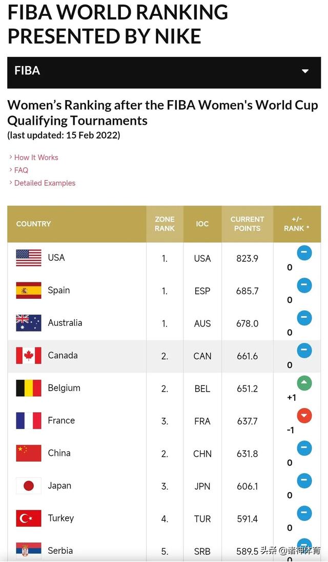 篮球游戏网络游戏有哪些类型（篮球游戏网络游戏有哪些种类）