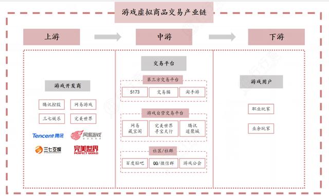 网络游戏如何挣钱（网上游戏赚钱方法）