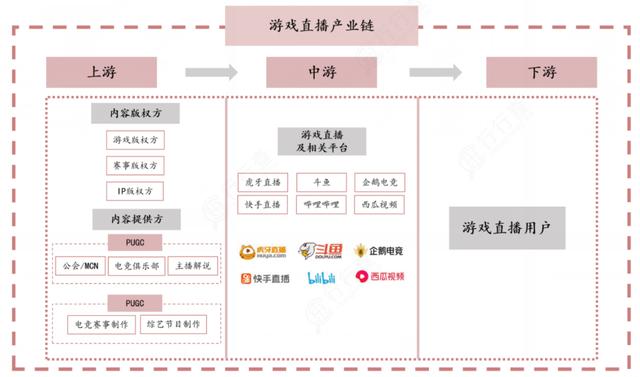 网络游戏如何挣钱（网上游戏赚钱方法）