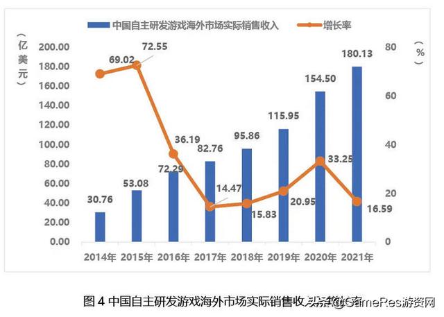 国内游戏出海最多的类型（国内游戏出海排行榜）