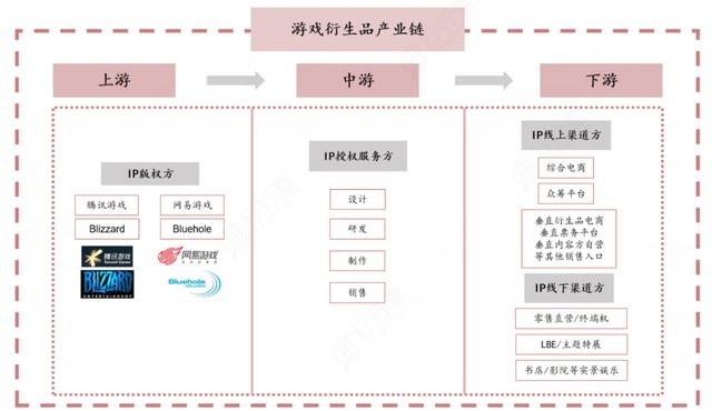 网络游戏如何挣钱（网上游戏赚钱方法）