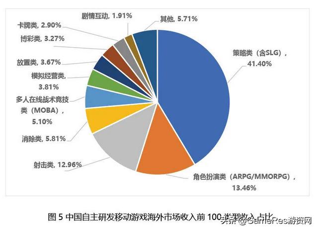 国内游戏出海的布局有哪些（为了游戏出海做了哪些准备）