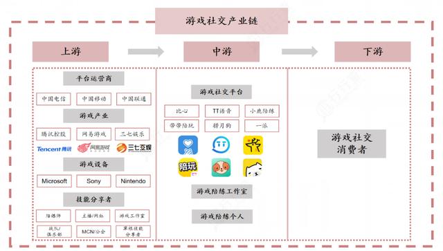 网络游戏如何挣钱（网上游戏赚钱方法）