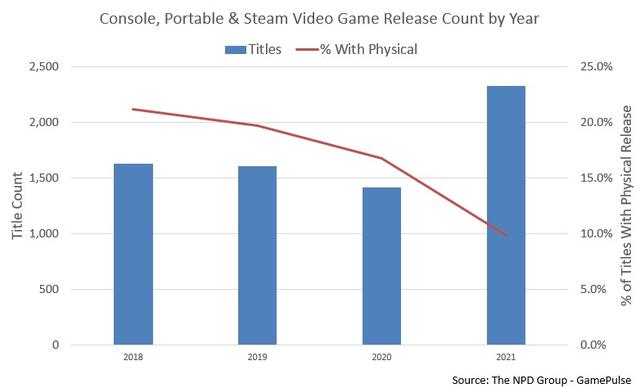 2016年网络游戏