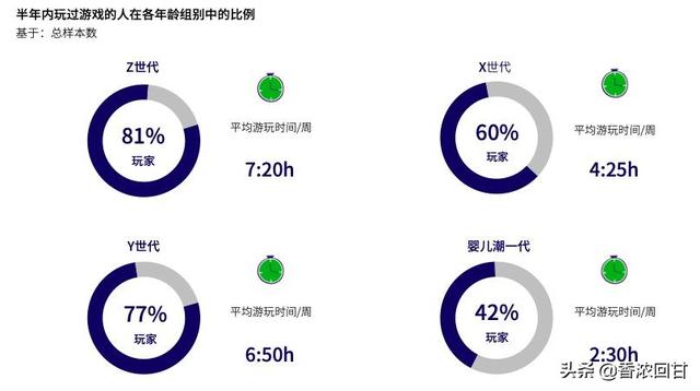 中年人玩的网络游戏有哪些游戏（中年人玩的网络游戏有哪些名字）