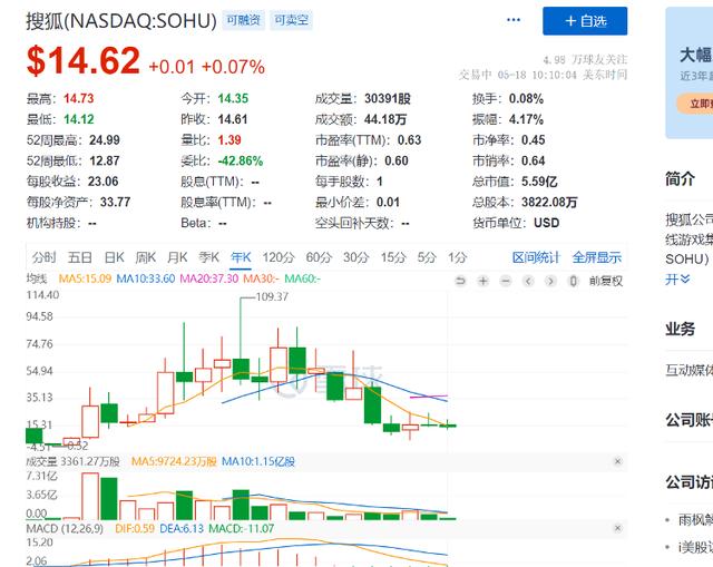 搜狐网络游戏官网首页