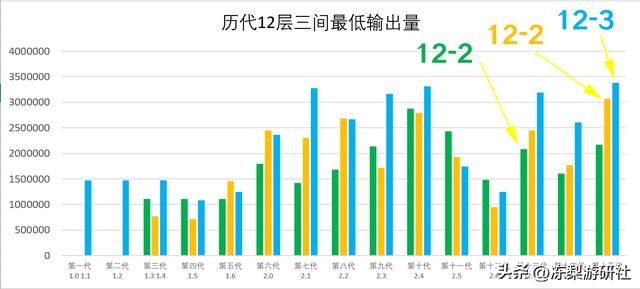 网游 神界