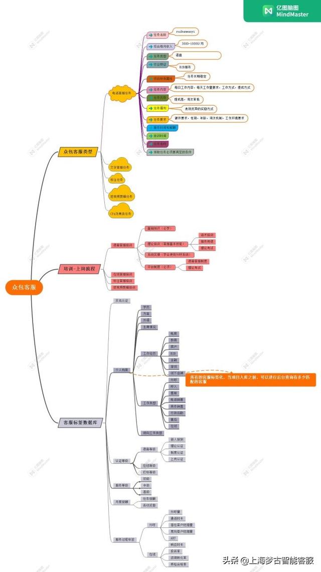 网络游戏客服是干嘛的啊怎么回答