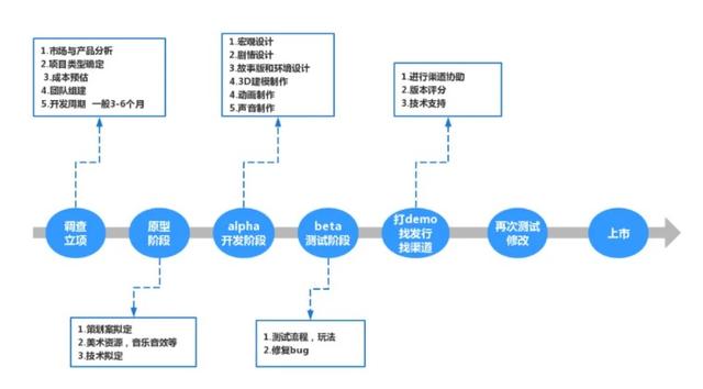 游戏测试员 招聘