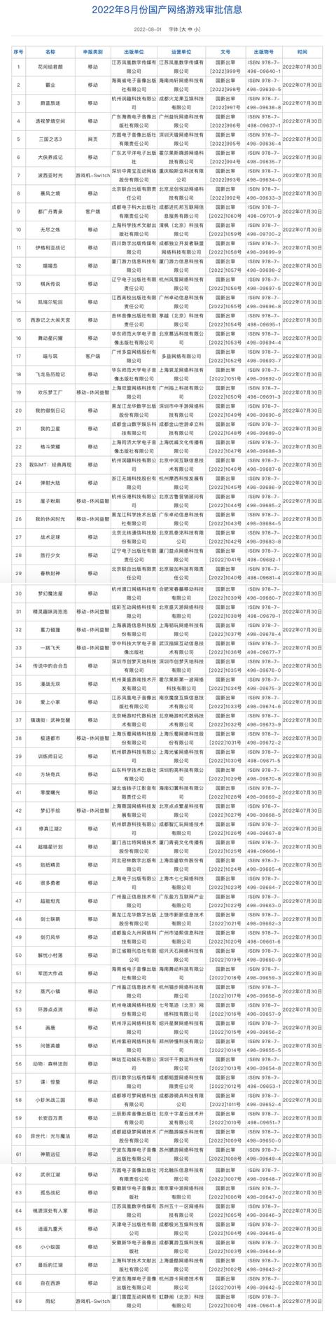 手机网络游戏下载专区