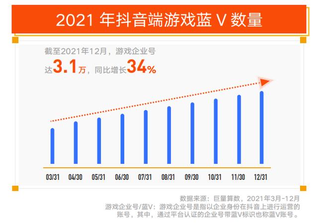 网络游戏推广赚钱项目怎么做（做网络游戏推广赚钱吗）