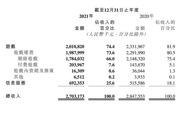 网络游戏网站平台有哪些