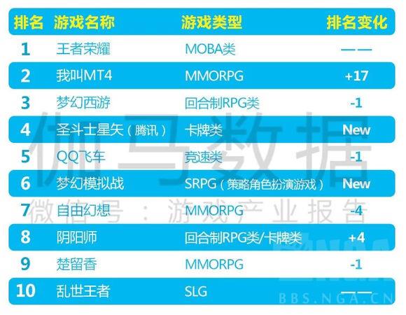 网易手游排行榜单,网易游戏排行榜前十名