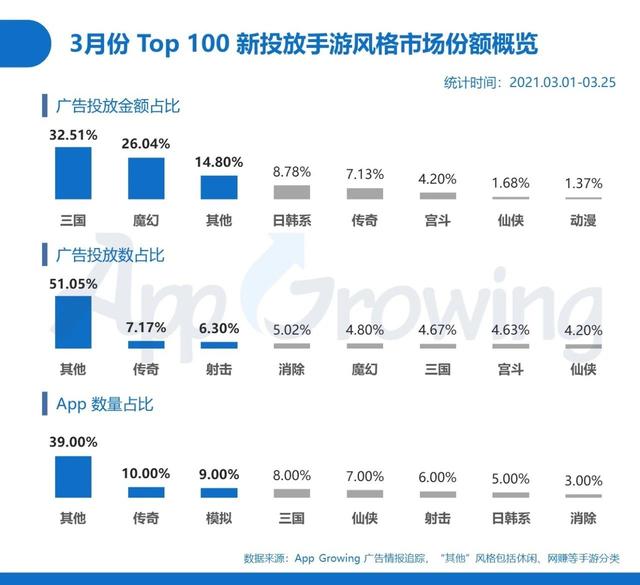 手游刷新率,手游如何刷数据