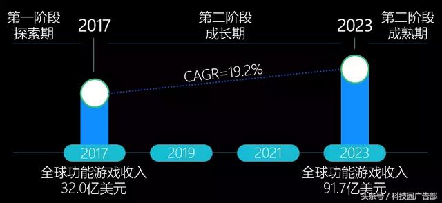 手游排行榜2015太占内存怎么办,2015手游排行