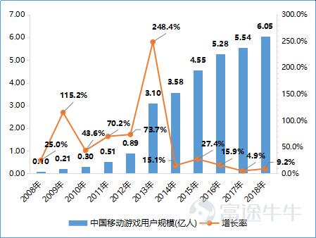 手游欢乐牛牛,快乐牛牛免费