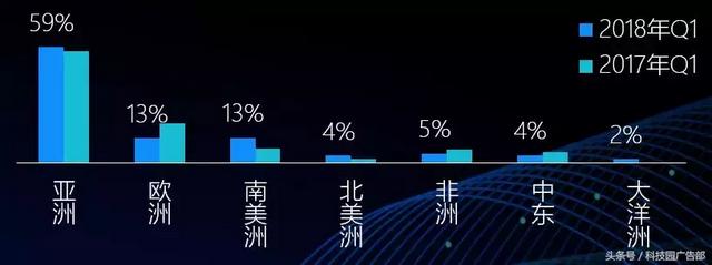 手游排行榜2015太占内存怎么办,2015手游排行