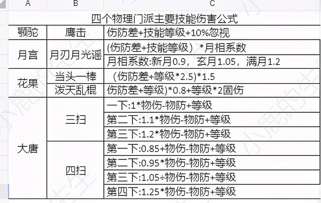 梦幻西游手游物理伤害,梦幻西游手游力量和物理伤害