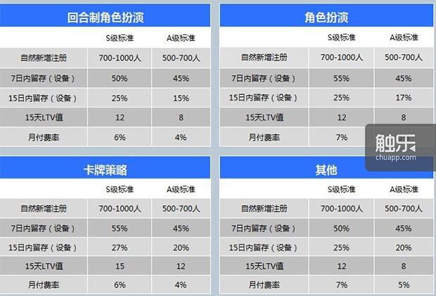 手游商务主要做什么的,手游合作商是干嘛的