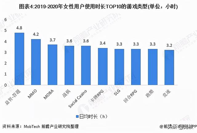 女生类游戏手机游戏,女生游戏手游