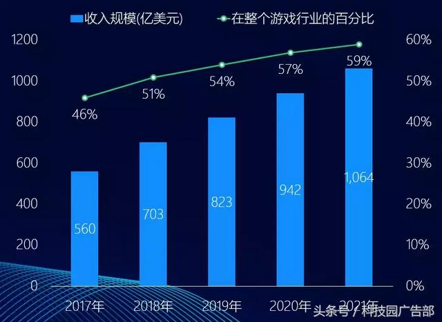 手游排行榜2015太占内存怎么办,2015手游排行