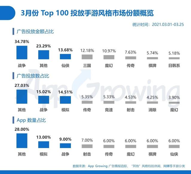 手游刷新率,手游如何刷数据