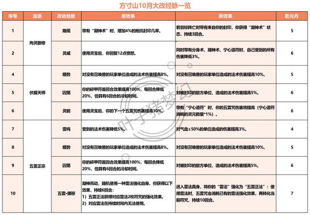 梦幻西游手游 祭祀榜在哪,梦幻西游手游祭祀顺序