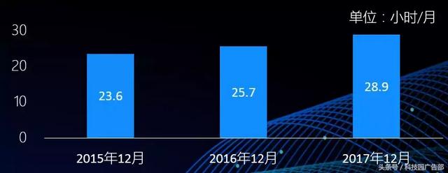 手游排行榜2015太占内存怎么办,2015手游排行