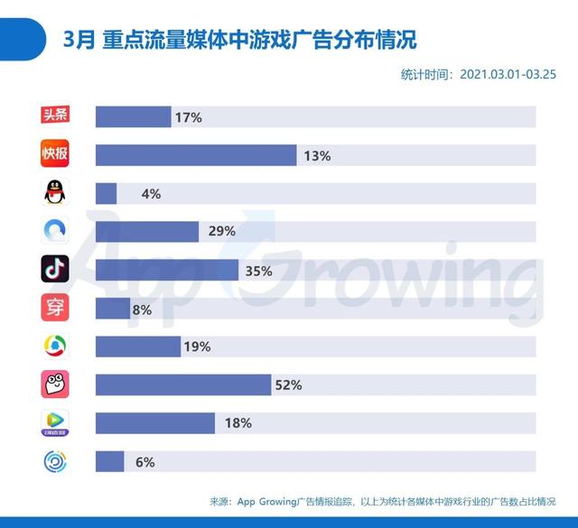 手游刷新率,手游如何刷数据