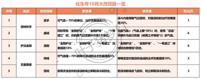 梦幻西游手游 祭祀榜在哪,梦幻西游手游祭祀顺序