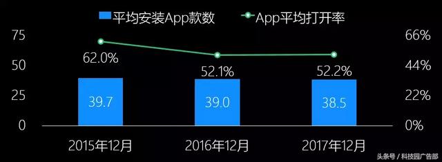 手游排行榜2015太占内存怎么办,2015手游排行