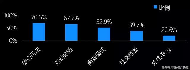 手游排行榜2015太占内存怎么办,2015手游排行