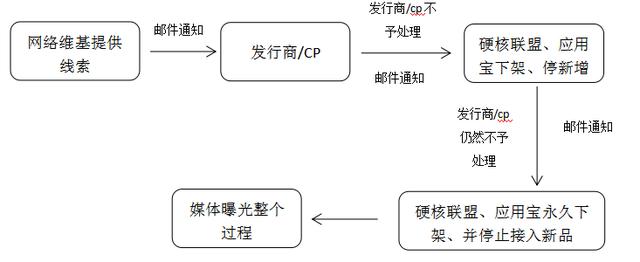 手游折扣平台,手游折扣第一平台