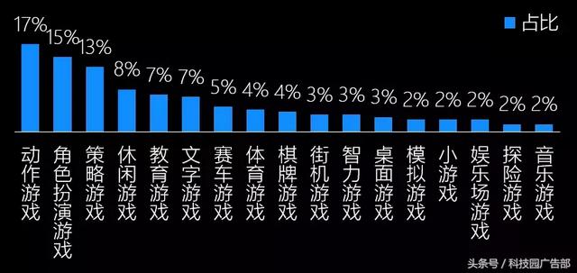 手游排行榜2015太占内存怎么办,2015手游排行