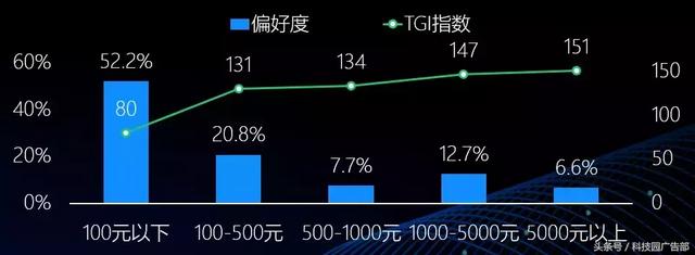 手游排行榜2015太占内存怎么办,2015手游排行