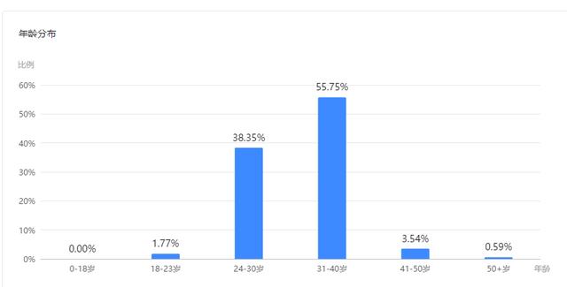 手游用户年龄分布,手游用户年龄分析