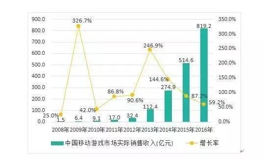 问道手游论坛,手游论坛app