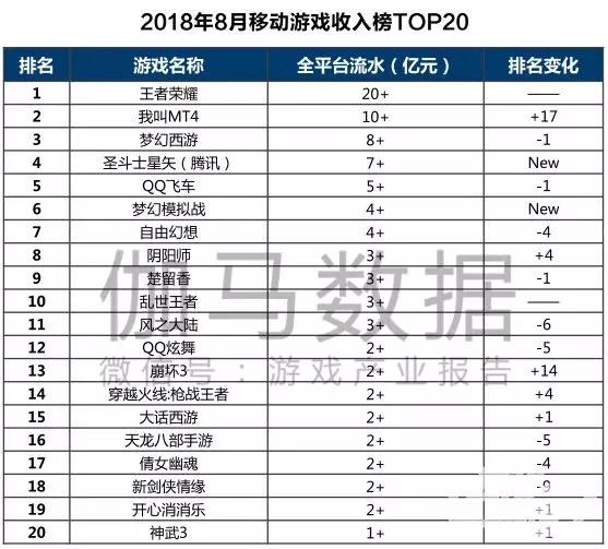 网易手游排行榜单,网易游戏排行榜前十名