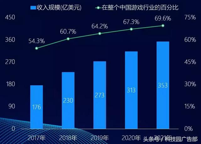 手游排行榜2015太占内存怎么办,2015手游排行