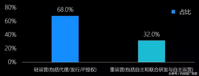 手游排行榜2015太占内存怎么办,2015手游排行